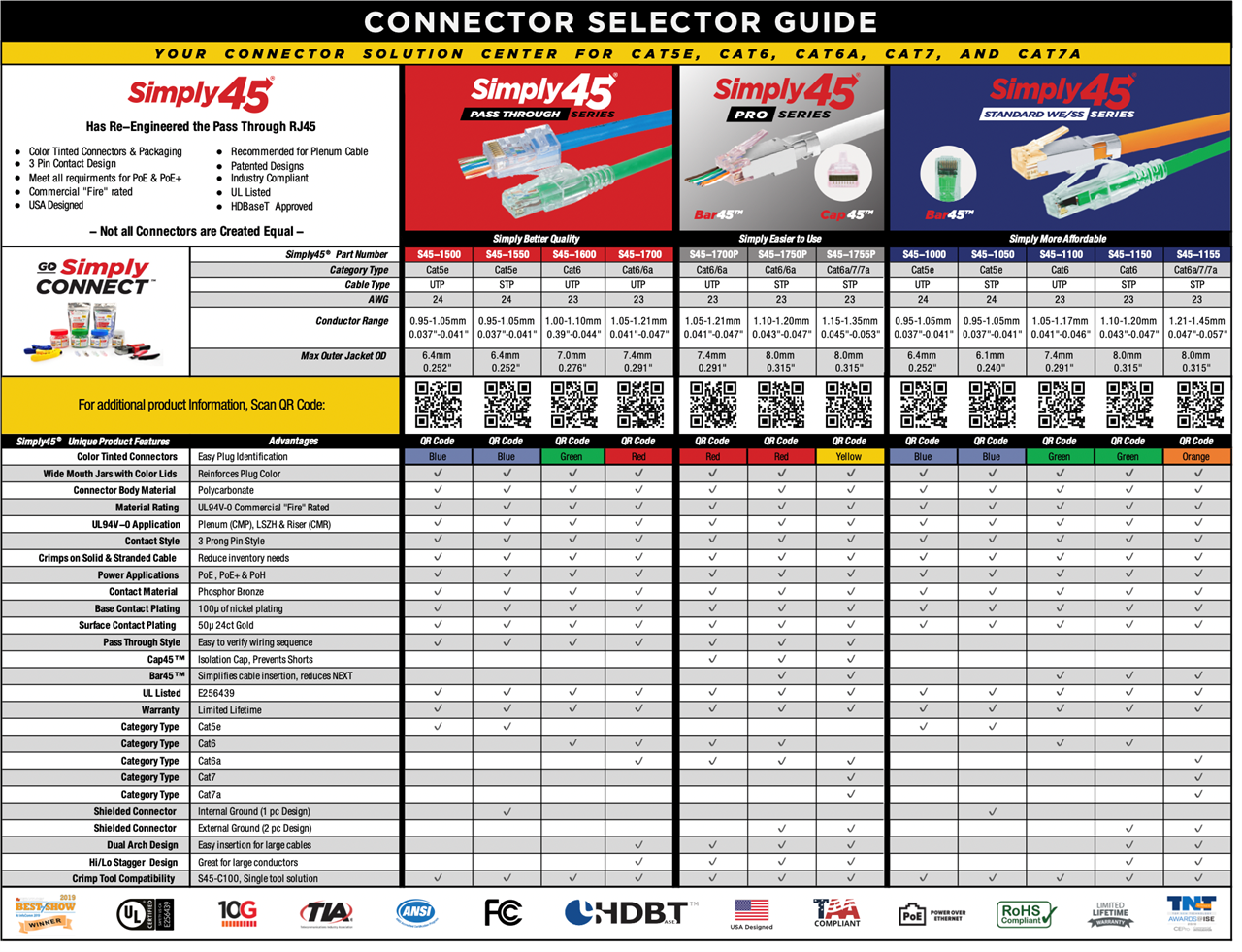 Connector selector